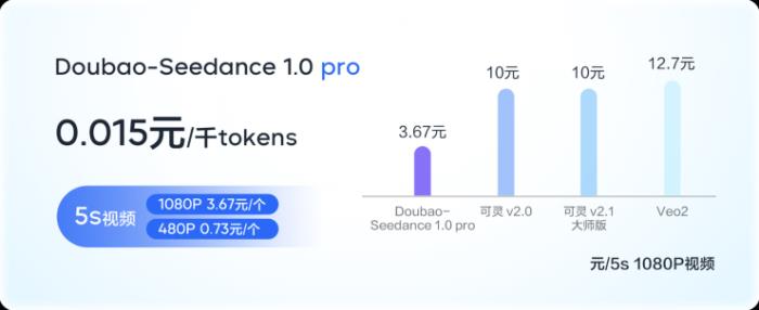 豆包大模型1.6發(fā)布！更強模型、更高性價比
