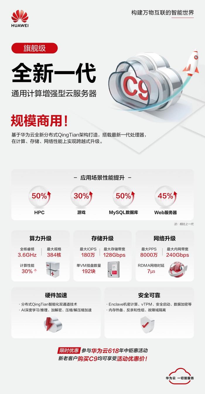 華為云全新一代C9實(shí)例規(guī)模商用，引領(lǐng)通算進(jìn)入400G高速網(wǎng)絡(luò)時(shí)代