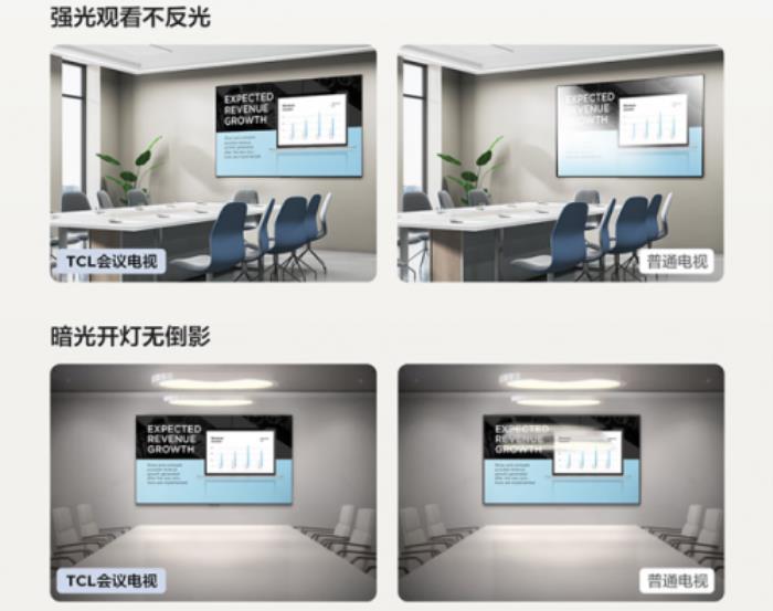 會(huì)議電視的“黑科技”到底有多少含金量？哪些功能值得買單？