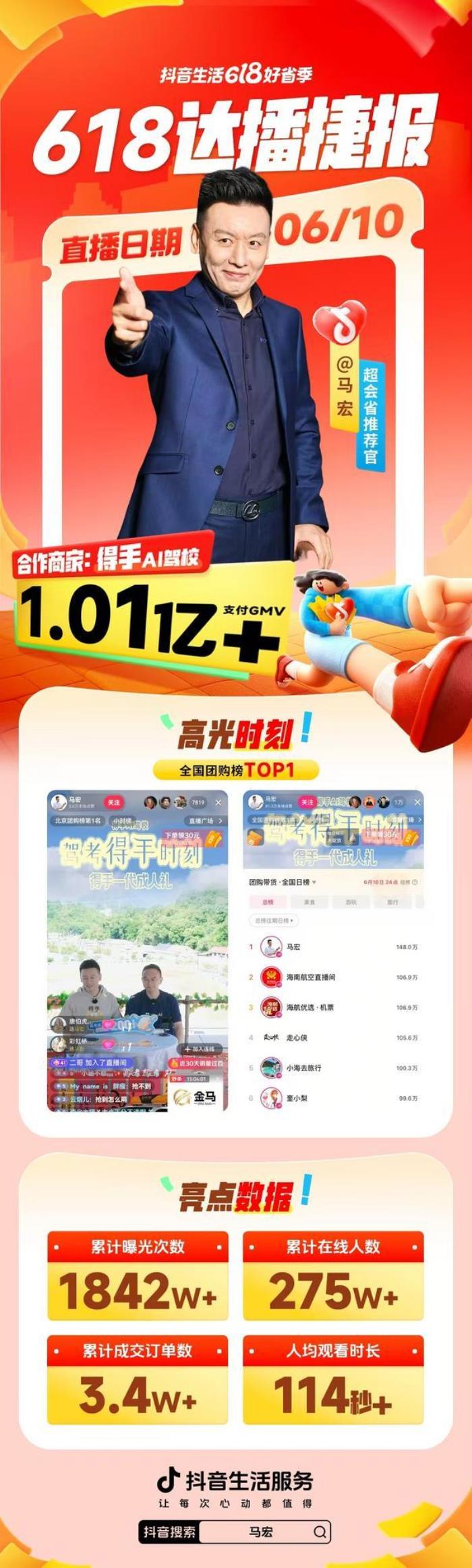 得手“學車成人禮”直播專場成交額破億元