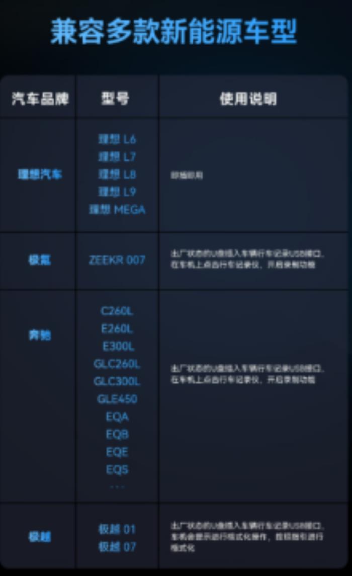 車載存儲新標(biāo)桿！雷克沙 C50V 為新能源行車記錄護航