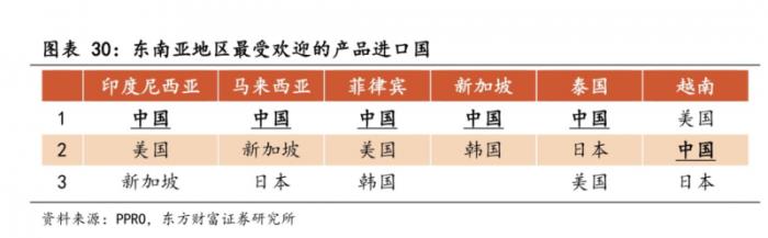 卷不贏的618，中國商家在東南亞集體“回血”