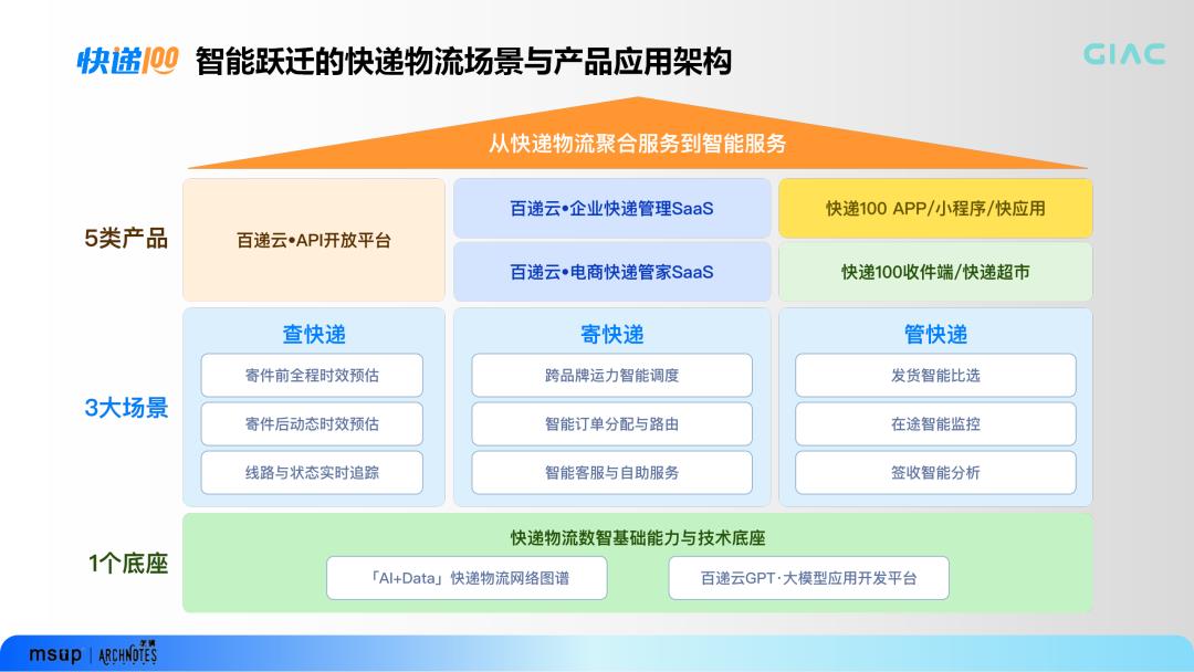 AI+Data+MCP三項(xiàng)重磅發(fā)布 快遞100十五周年重新定義未來