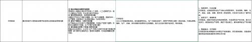 AI釘鐺智造生產(chǎn)ERP入選工信局小輕快準(zhǔn)產(chǎn)品，加速中小制造企業(yè)數(shù)智飛躍