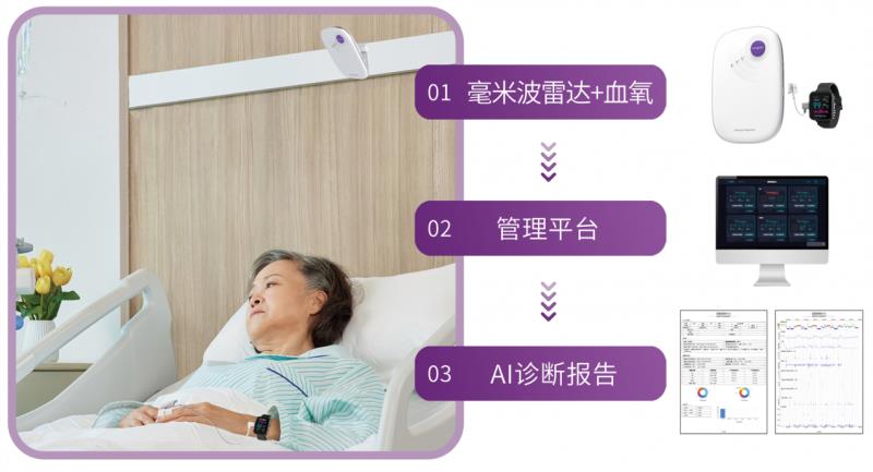 全球頂級睡眠醫(yī)學(xué)大會落幕，清雷科技毫米波雷達+AI領(lǐng)航未來趨勢