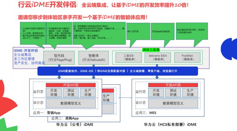 NebulaAI亮相華為開發(fā)者大會(huì)2025：讓AI賦能千行百業(yè)，松山湖見！