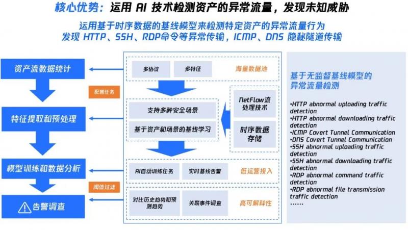 再獲認(rèn)可！騰訊云憑借NDR入選Forrester最新研報(bào)