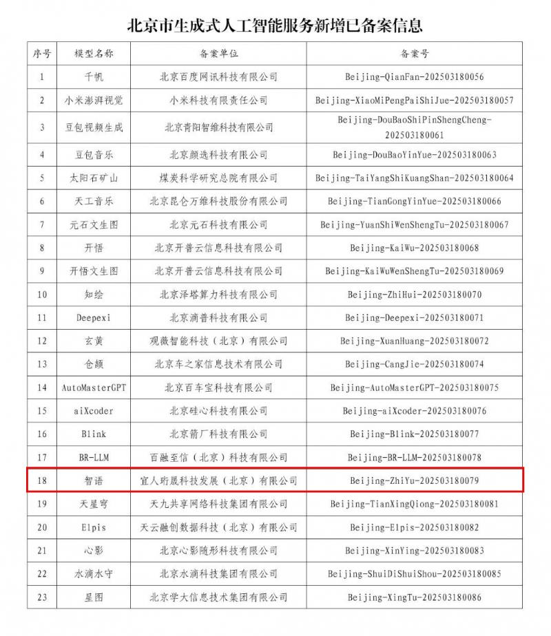 宜人智科“智語(yǔ)大模型”完成備案，宜享花攜手AI戰(zhàn)略再升級(jí)