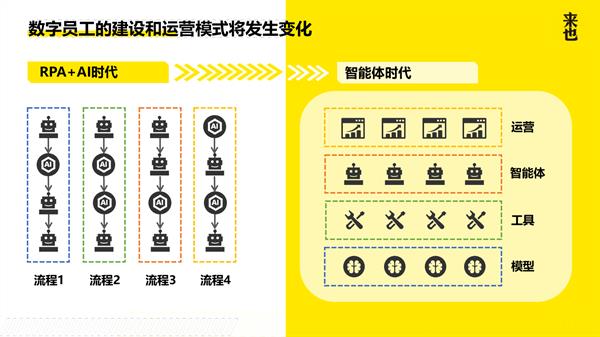 來也科技發(fā)布多場景智能體矩陣，開啟智能體規(guī)?；涞乩顺? title=