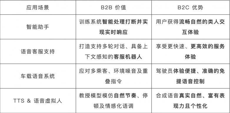 解鎖語音 AI 的未來：MagicHub.com 開源全雙工自然對(duì)話數(shù)據(jù)集