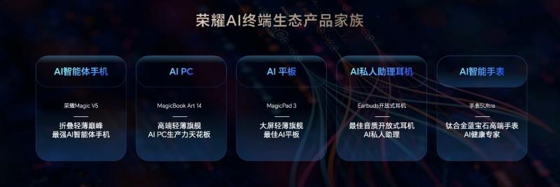 榮耀AI終端生態(tài)產(chǎn)品家族公布，榮耀Earbuds開放式耳機化身AI私人助理