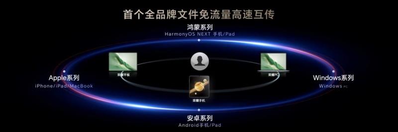 榮耀平板MagicPad 3正式亮相，定位最佳AI平板，AI創(chuàng)新體驗(yàn)引關(guān)注