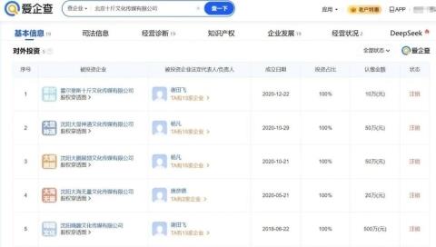 夏至來吃瓜，愛企查帶你揭秘2025年上半年熱瓜背后的商業(yè)版圖！