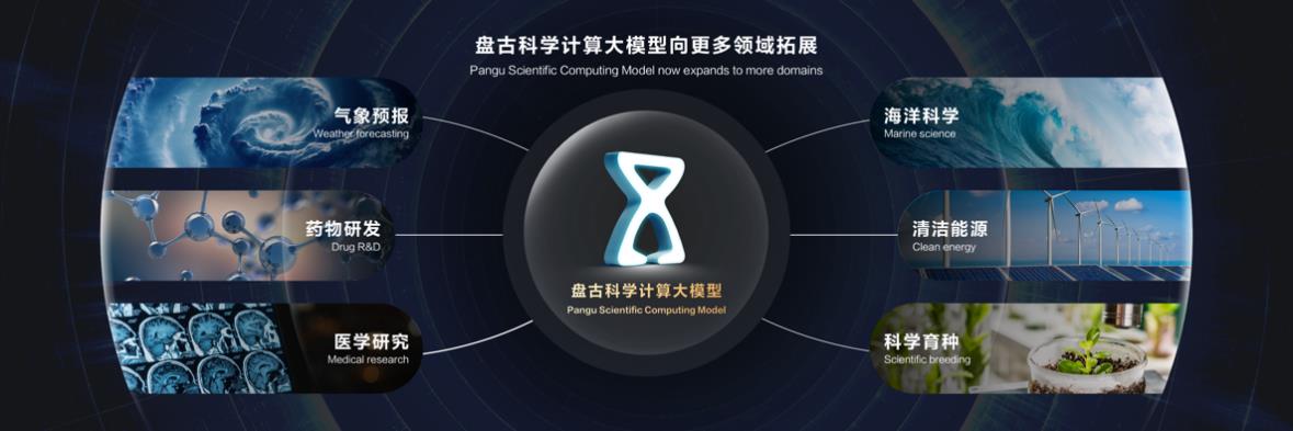 盤古科學(xué)計(jì)算大模型全面升級，推動科研范式向“AI輔助決策”轉(zhuǎn)型