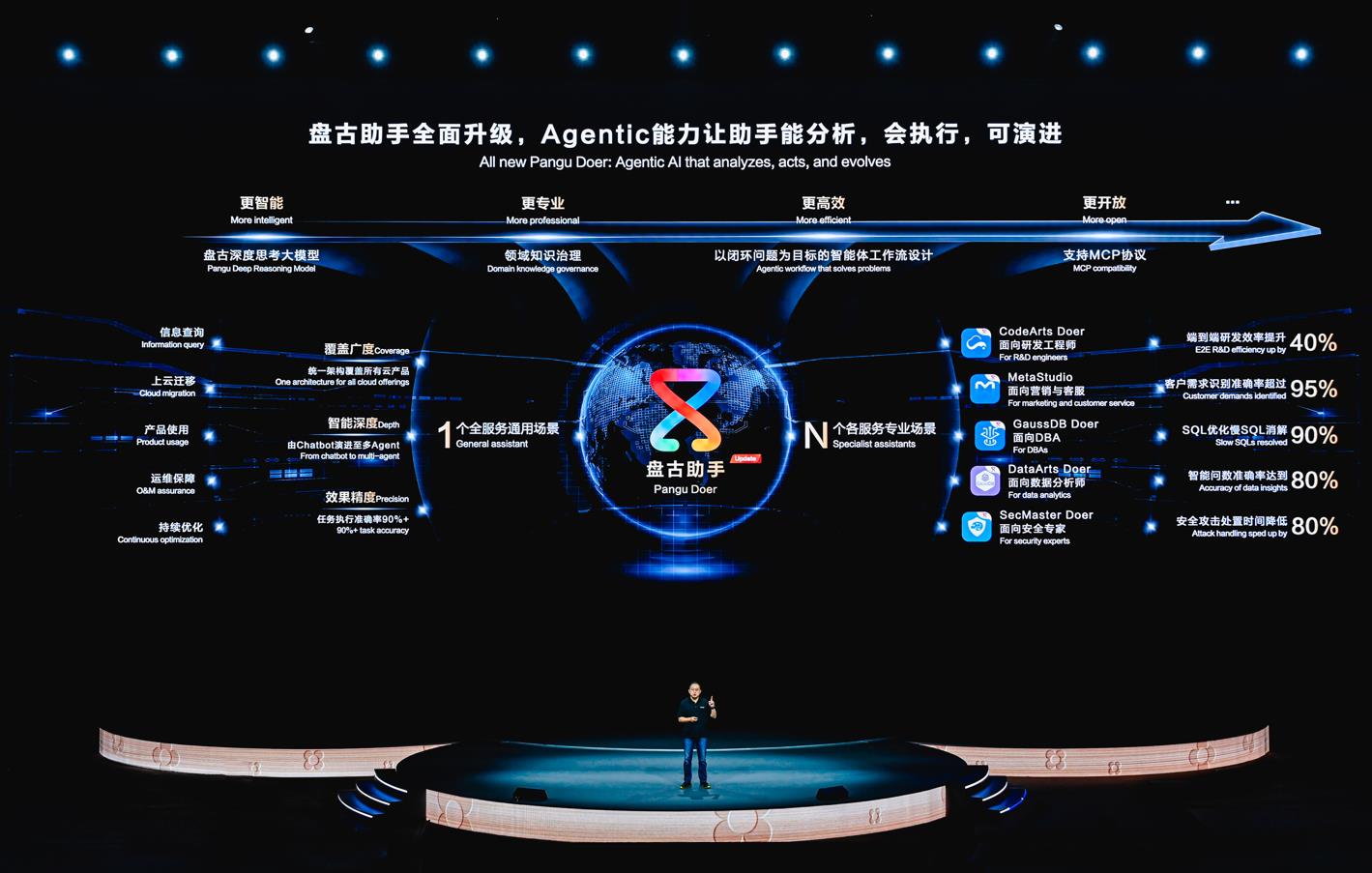 華為云發(fā)布盤古大模型5.5，宣布新一代昇騰AI云服務(wù)上線，成就行業(yè)AI先鋒