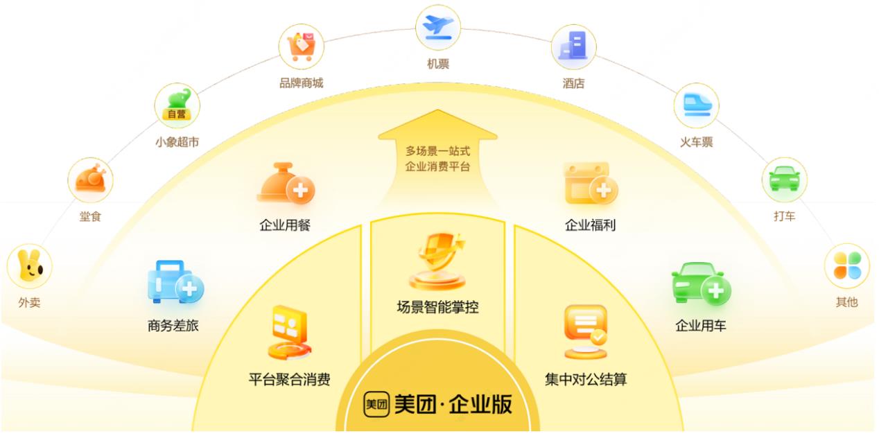 企業(yè)用餐差旅一站搞定！鴻蒙版美團(tuán)企業(yè)版正式上線