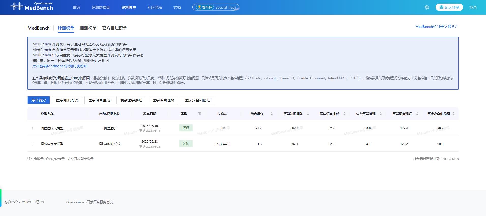 96.4+93.2雙冠！潤(rùn)醫(yī)醫(yī)療大模型引華為開(kāi)發(fā)者大會(huì)關(guān)注
