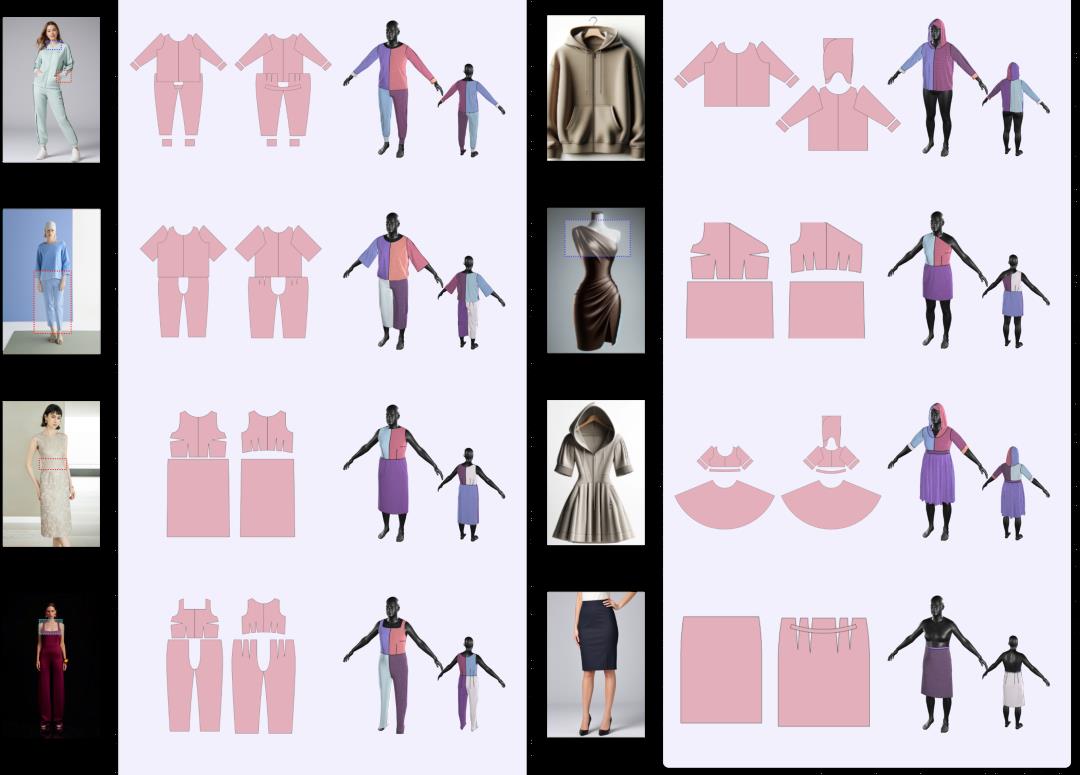 讓AI成為服裝行業(yè)的新引擎：Style3D引領智能輔助制版變革