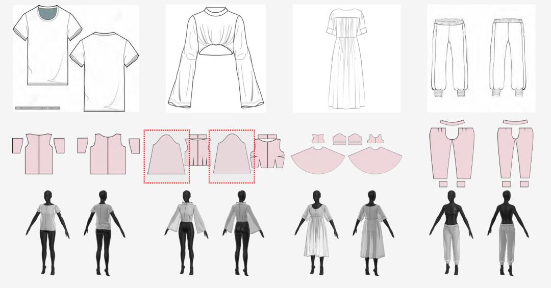讓AI成為服裝行業(yè)的新引擎：Style3D引領智能輔助制版變革