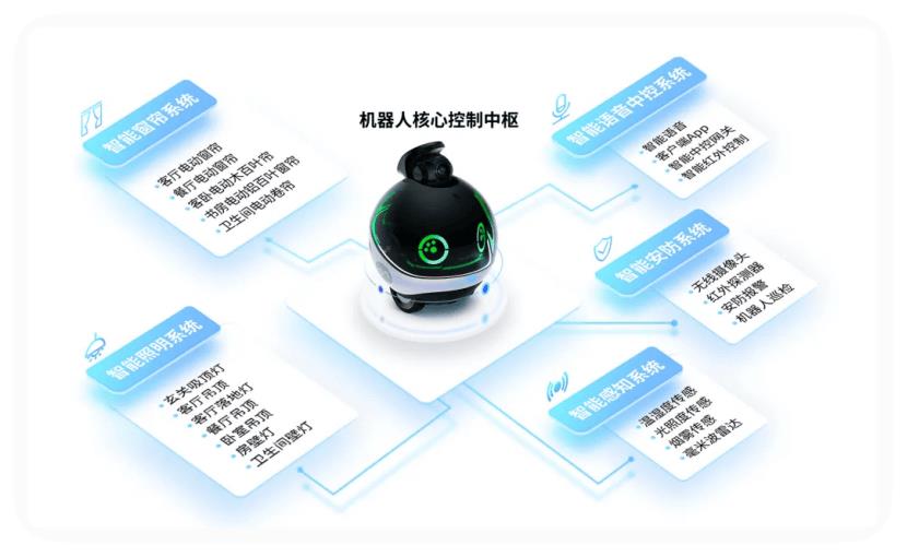 優(yōu)刻得 x Enabot，全球80萬人都在用的家庭機器人