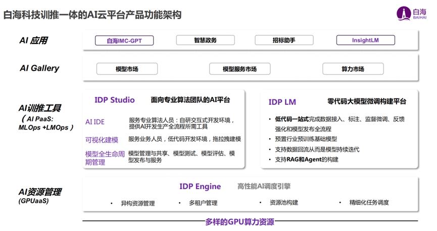 福田發(fā)布19款AI硬核產品，達成千萬級訂單，成果亮眼！
