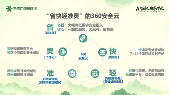 360智慧商業(yè)行業(yè)三部客戶私享會(huì):安全底座+AI賦能+PC生態(tài),驅(qū)動(dòng)增長新飛輪