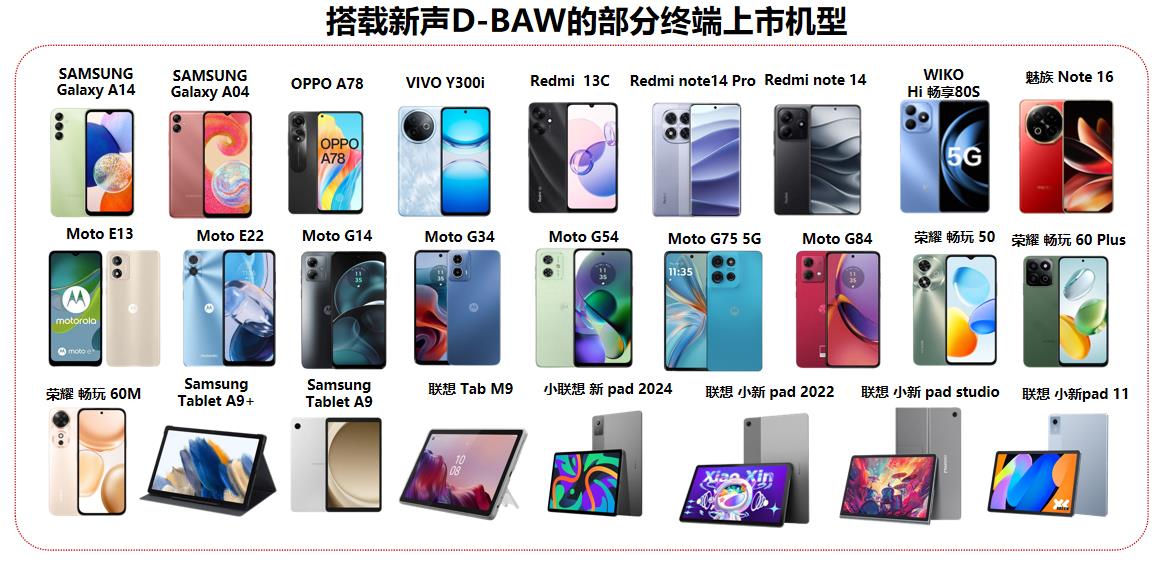 華潤微南昌代工，新聲國產(chǎn)BAW濾波器年出貨超3億顆
