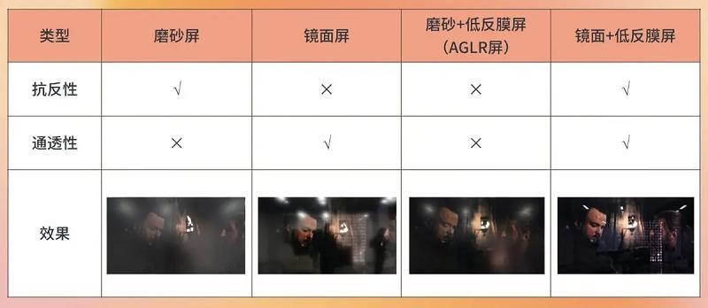 TCL登頂618電視榜！抗反屏 + 萬象分區(qū)顛覆認知