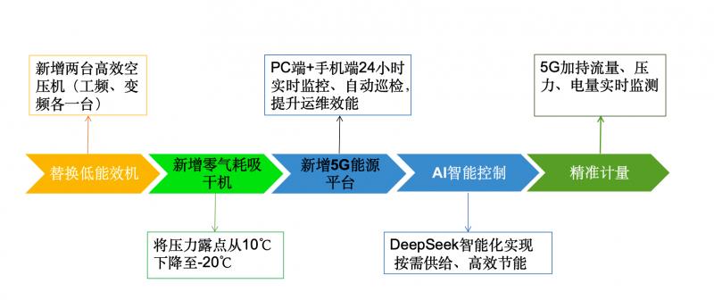 什么是元景AI？它如何讓人工智能從大眾嘗鮮到行業(yè)深定制