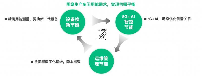 什么是元景AI？它如何讓人工智能從大眾嘗鮮到行業(yè)深定制