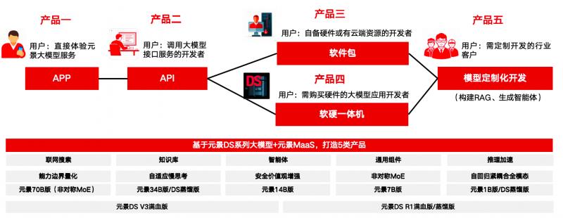 什么是元景AI？它如何讓人工智能從大眾嘗鮮到行業(yè)深定制