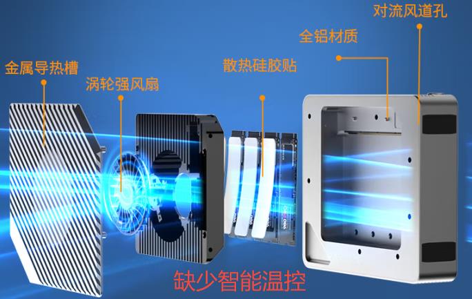 對比后，才發(fā)現(xiàn)鐵威馬 D4 SSD 智能溫控 PWM 有多重要