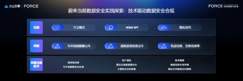 火山引擎AICC機密計算，助力蔚來智能時代數據安全