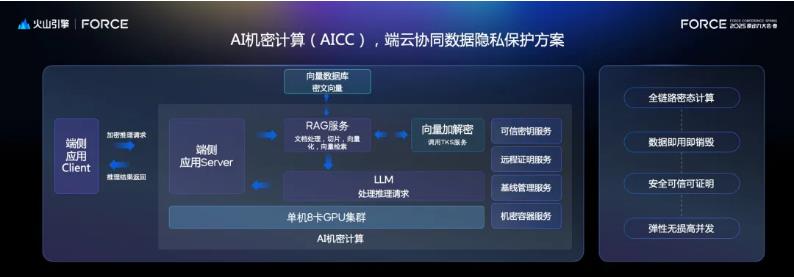 火山引擎AICC機密計算，助力蔚來智能時代數據安全
