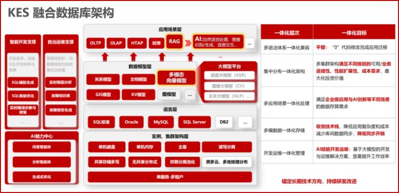 “深?！绷α?！中國海油攜手電科金倉完成核心系統(tǒng)全面國產(chǎn)化