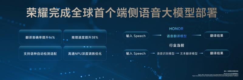榮耀Magic V5發(fā)布，一文看懂YOYO怎么幫你每天省出一小時