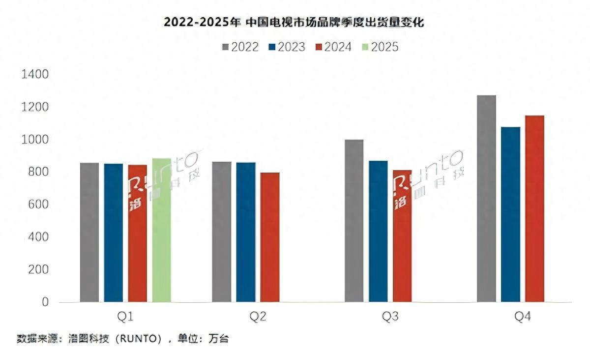 從萬元配置到千元普及， TCL T6L Pro以領(lǐng)先技術(shù)帶來越級體驗