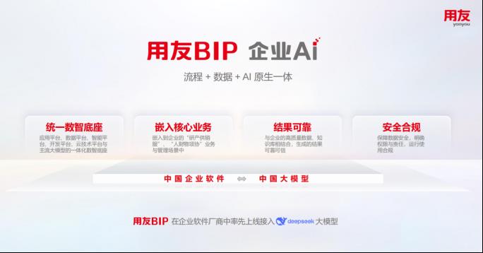 數(shù)智煥新！用友BIP交出央國(guó)企價(jià)值替代新答卷