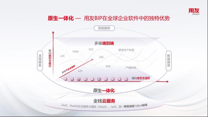 數(shù)智煥新！用友BIP交出央國(guó)企價(jià)值替代新答卷
