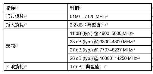 村田發(fā)布首款搭載XBAR技術(shù)的高頻濾波器 可實(shí)現(xiàn) 3GHz 以上高頻段中的高衰減、低損耗信號(hào)檢測(cè)