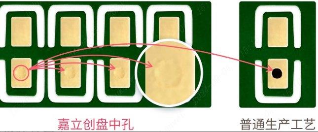 PCB打樣
