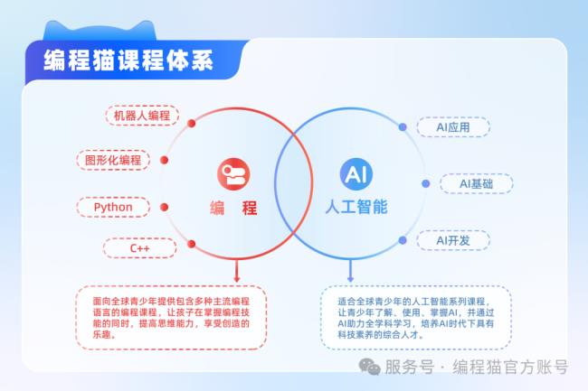 編程貓：熱情驅(qū)動(dòng) + 同伴協(xié)作，構(gòu)建 AI 學(xué)習(xí)生態(tài)激發(fā)孩子創(chuàng)造力