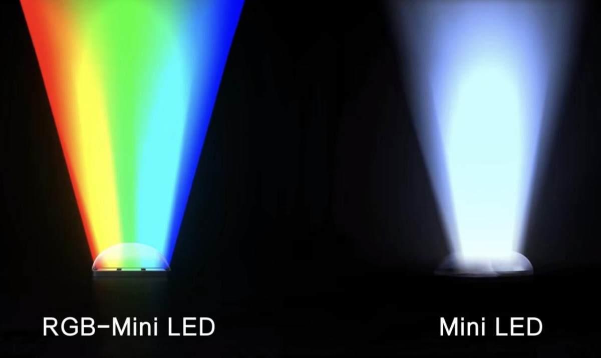 刷屏世俱杯的RGB-Mini LED有多能打？央視拆機(jī)探秘看球黑科技