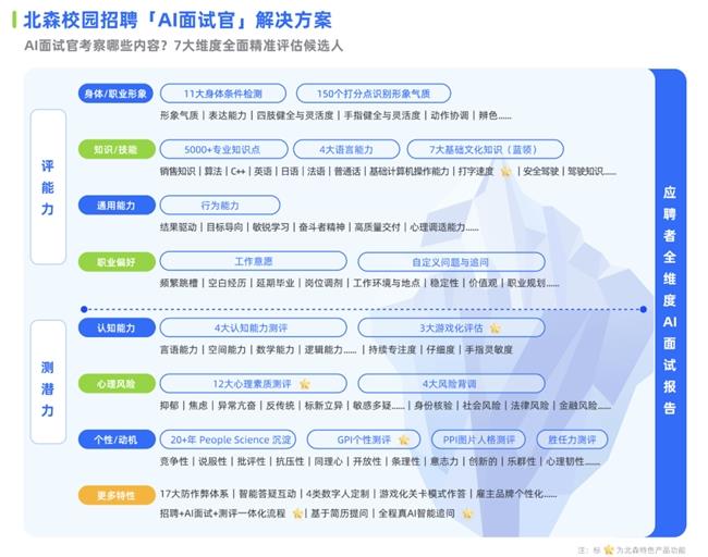 北森AI面試官榮獲國家發(fā)明專利