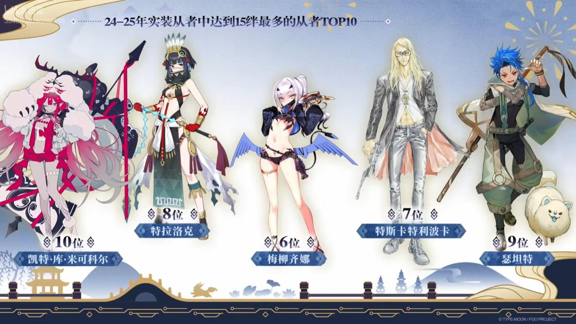 《FGO》9周年前哨直播速報(bào)：新從者獸艾蕾降臨！周年活動(dòng)大公開！