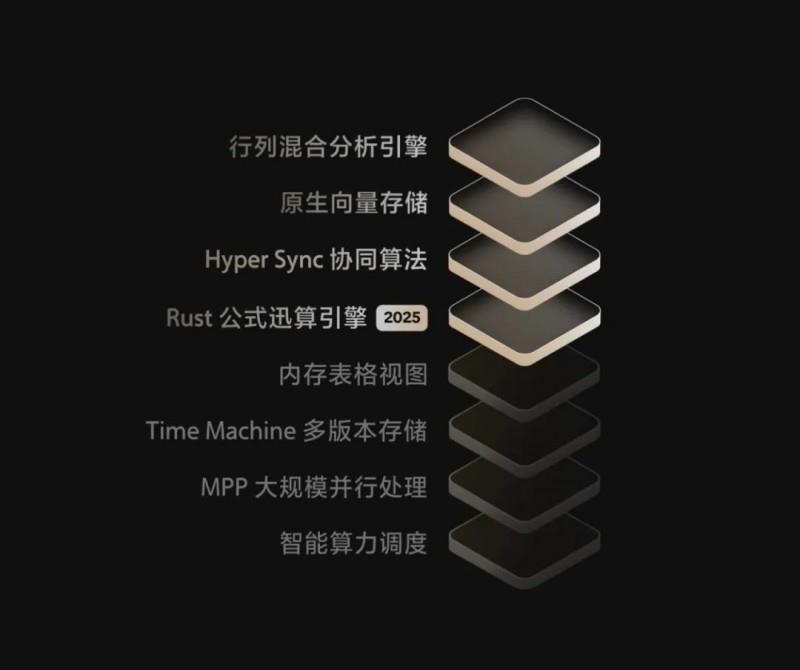飛書多維表格全面升級(jí)，領(lǐng)先于國(guó)內(nèi)外同類產(chǎn)品