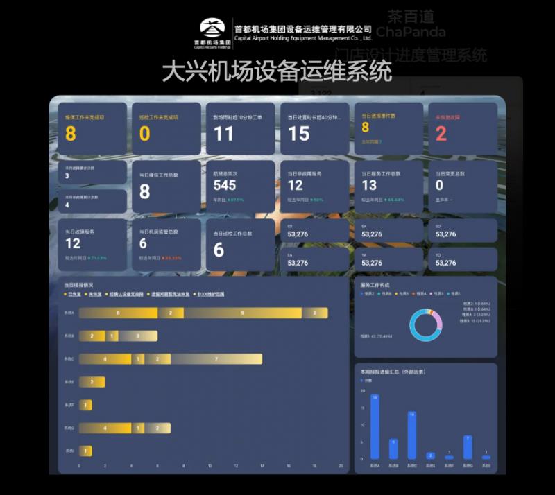 飛書多維表格全面升級(jí)，領(lǐng)先于國(guó)內(nèi)外同類產(chǎn)品
