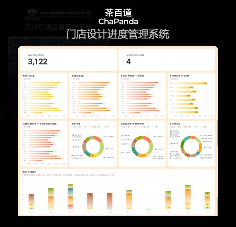 飛書多維表格全面升級(jí)，領(lǐng)先于國(guó)內(nèi)外同類產(chǎn)品