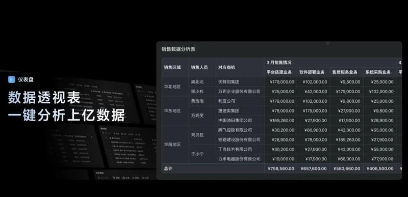 飛書多維表格全面升級(jí)，領(lǐng)先于國(guó)內(nèi)外同類產(chǎn)品