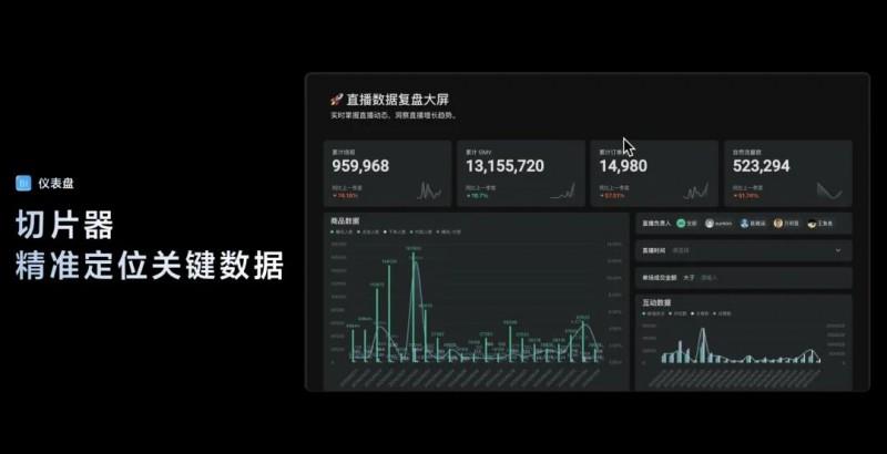 飛書多維表格全面升級(jí)，領(lǐng)先于國(guó)內(nèi)外同類產(chǎn)品